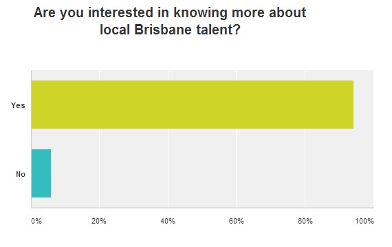 Are you interested in knowing more about local brisbane talent
